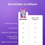 NuroFlush image
